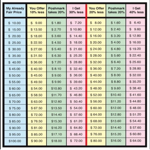 Only reasonable offers will be considered - Picture 2 of 2